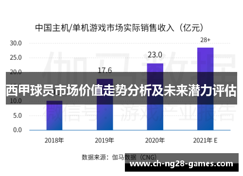 西甲球员市场价值走势分析及未来潜力评估