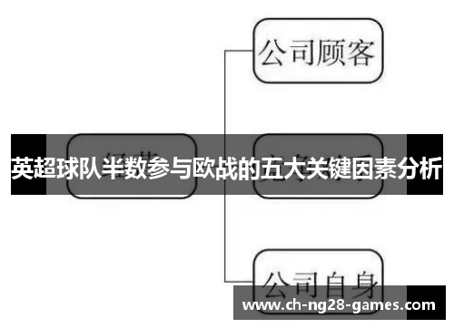 英超球队半数参与欧战的五大关键因素分析 英超球队半数参与欧战的五大关键因素分析